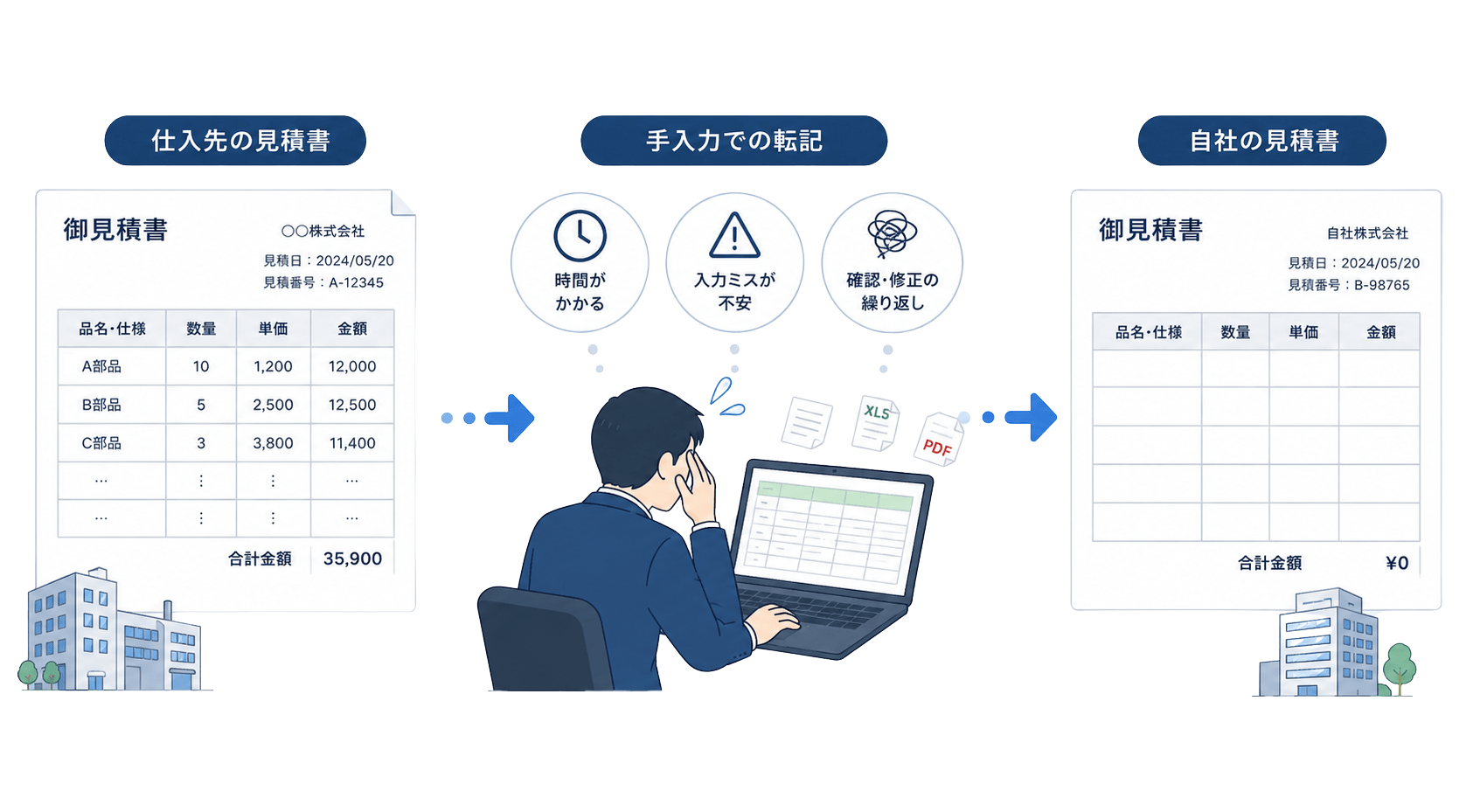 見積書の転記作業イメージ