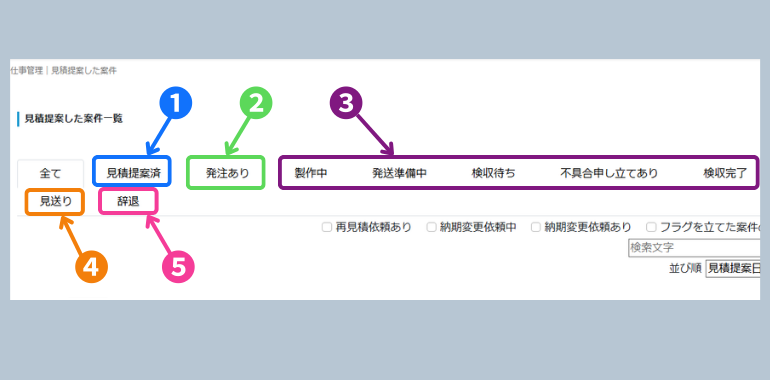 ステータス別タブ