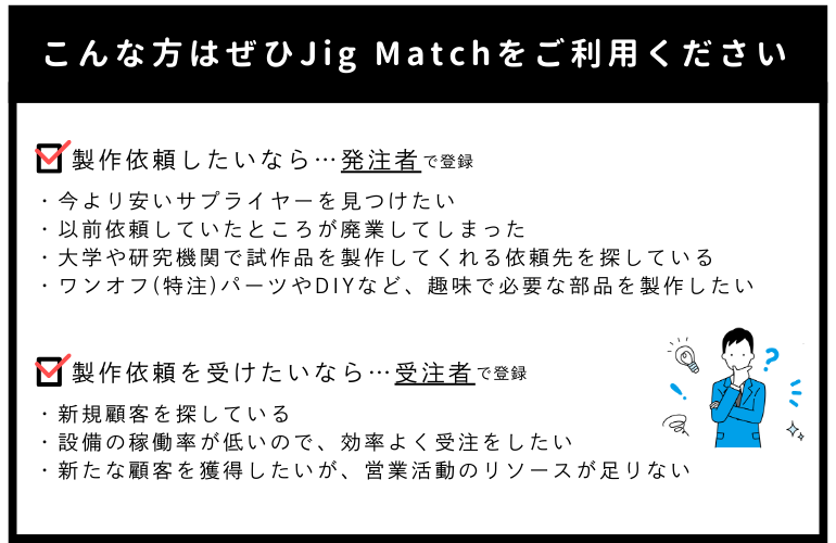 利用用途（発注者／受注者）