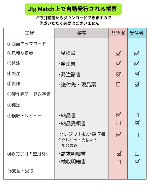 帳票類の発行について