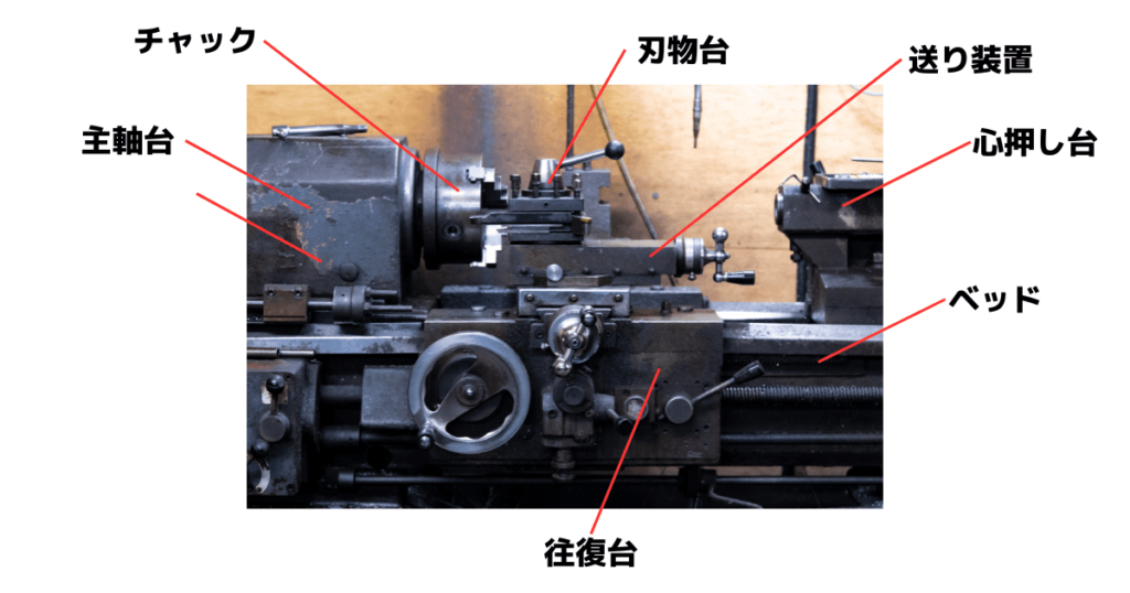 旋盤とは？構成や種類・加工方法や加工対象を解説 | 治具・金属部品の