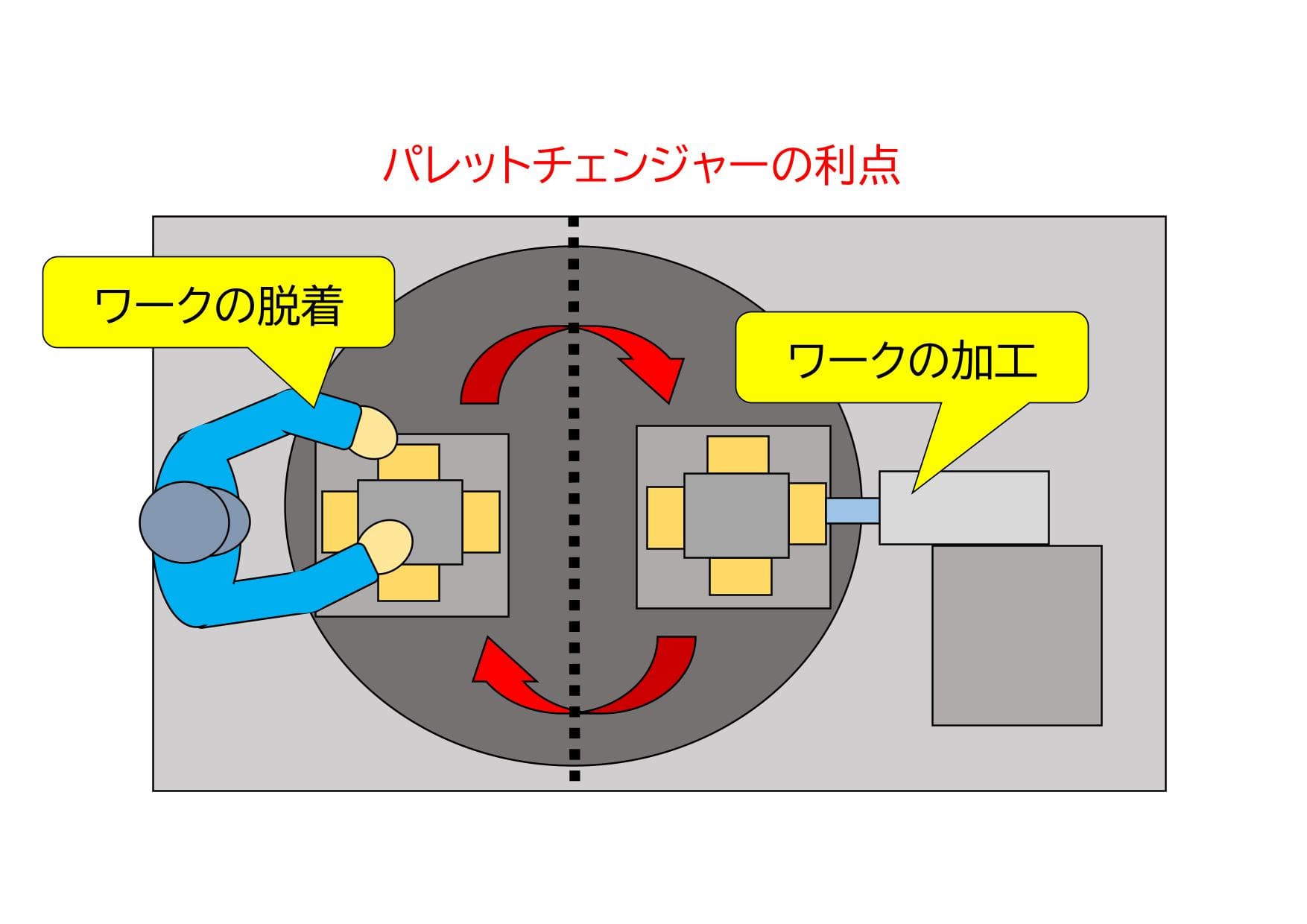 横型マシニングセンタとは｜構造や種類・立型とのメリットデメリット比較 治具・金属部品の設計・加工を依頼するならjigmatch ジグマッチ 