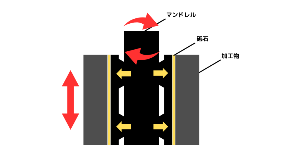 ホーニング加工とは？加工の特徴や加工機の種類を解説 | 治具・金属部品の設計・加工を依頼するならJigMatch (ジグマッチ)