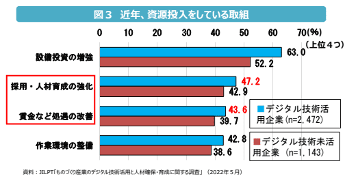 製造業の資源投入の取組