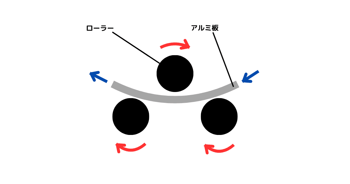 アルミの曲げ加工